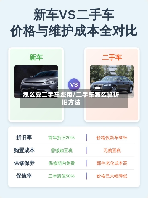 怎么算二手车费用/二手车怎么算折旧方法-第2张图片