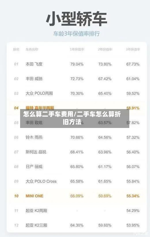 怎么算二手车费用/二手车怎么算折旧方法