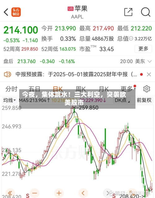 今夜，集体跳水！三大利空，突袭欧美股市-第2张图片