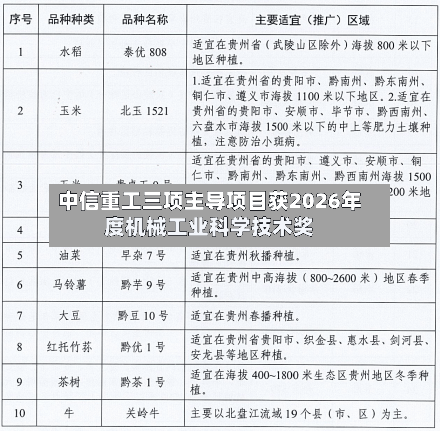 中信重工三项主导项目获2026年度机械工业科学技术奖-第3张图片