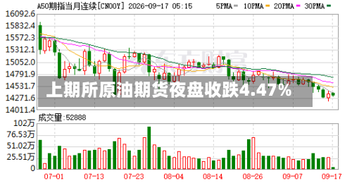 上期所原油期货夜盘收跌4.47%-第2张图片