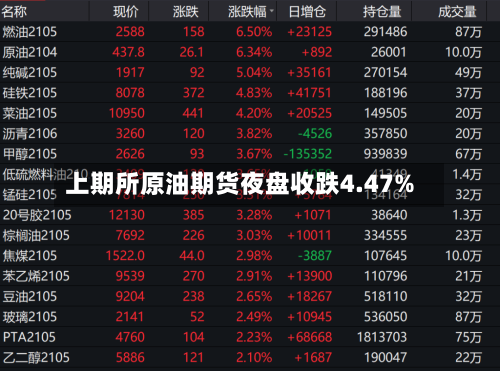 上期所原油期货夜盘收跌4.47%