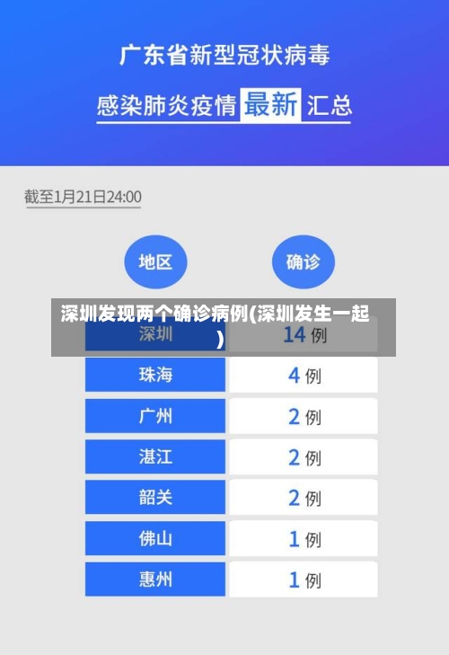 深圳发现两个确诊病例(深圳发生一起)-第2张图片