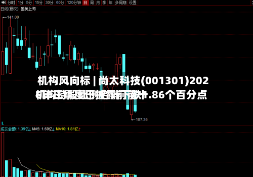 机构风向标 | 尚太科技(001301)2026年三季度已披露前前十
机构持股比例合计下跌1.86个百分点