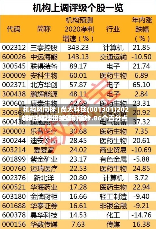 机构风向标 | 尚太科技(001301)2026年三季度已披露前前十
机构持股比例合计下跌1.86个百分点-第2张图片