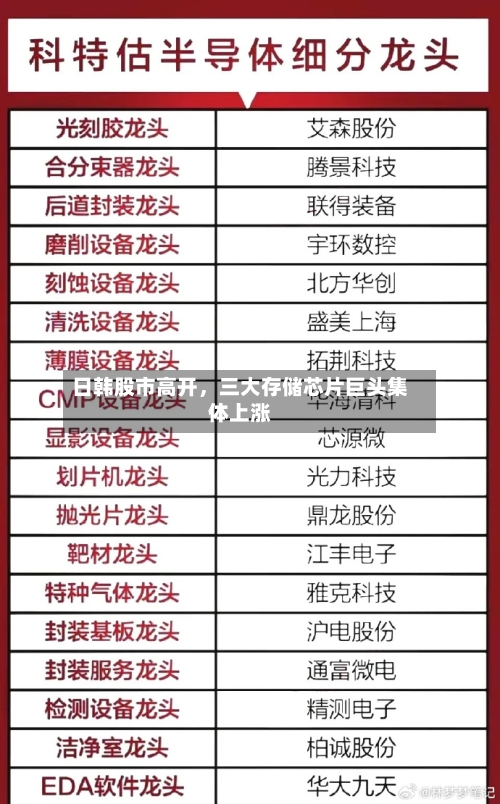 日韩股市高开，三大存储芯片巨头集体上涨-第2张图片