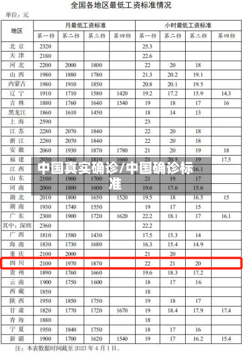 中国真实确诊/中国确诊标准-第2张图片
