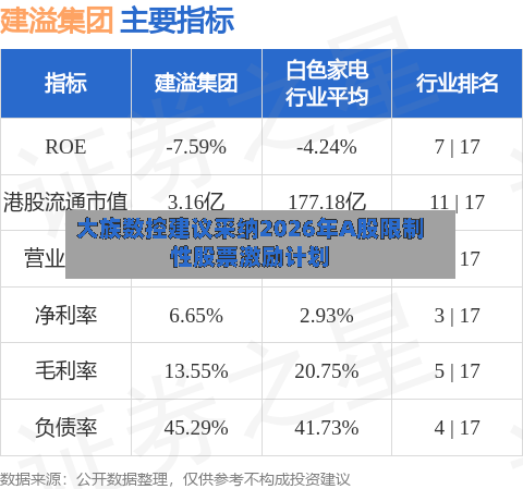 大族数控建议采纳2026年A股限制性股票激励计划-第1张图片