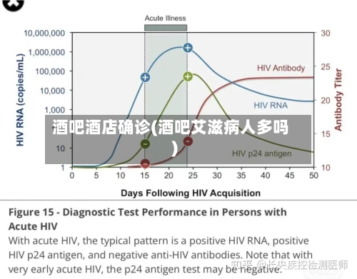 酒吧酒店确诊(酒吧艾滋病人多吗)