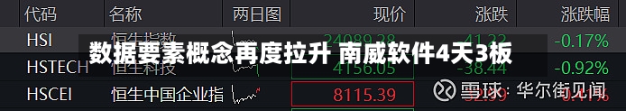 数据要素概念再度拉升 南威软件4天3板-第1张图片