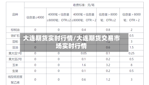 大连期货实时行情/大连期货交易市场实时行情-第2张图片