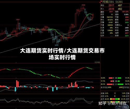 大连期货实时行情/大连期货交易市场实时行情