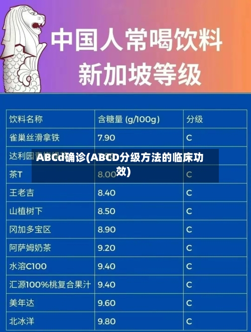 ABCd确诊(ABCD分级方法的临床功效)-第3张图片