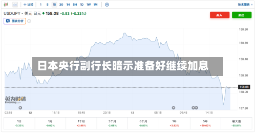 日本央行副行长暗示准备好继续加息