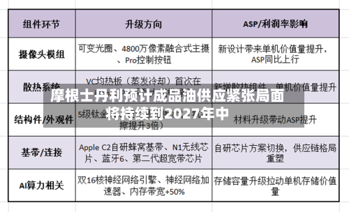 摩根士丹利预计成品油供应紧张局面将持续到2027年中