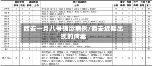 西安一月八号确诊病例/西安近期出现的病毒