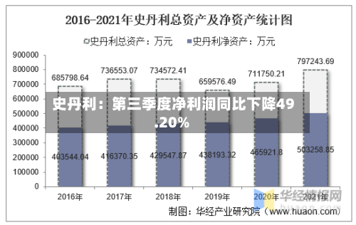 史丹利:第三季度净利润同比下降49.20%