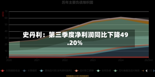 史丹利:第三季度净利润同比下降49.20%-第2张图片