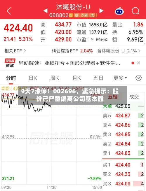 9天7涨停!002696,紧急提示:股价已严重偏离公司基本面