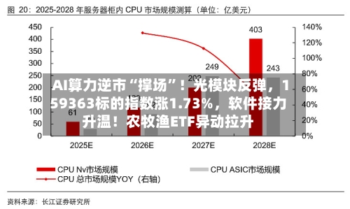 AI算力逆市“撑场”！光模块反弹，159363标的指数涨1.73%，软件接力升温！农牧渔ETF异动拉升-第2张图片