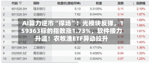 AI算力逆市“撑场”！光模块反弹，159363标的指数涨1.73%，软件接力升温！农牧渔ETF异动拉升