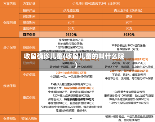 收留确诊儿童(收留儿童的叫什么院)-第2张图片
