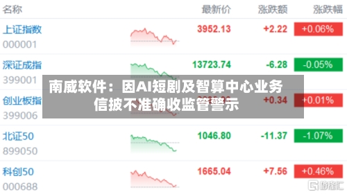 南威软件:因AI短剧及智算中心业务信披不准确收监管警示