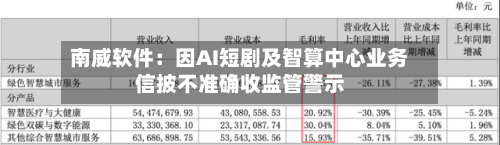 南威软件:因AI短剧及智算中心业务信披不准确收监管警示-第2张图片