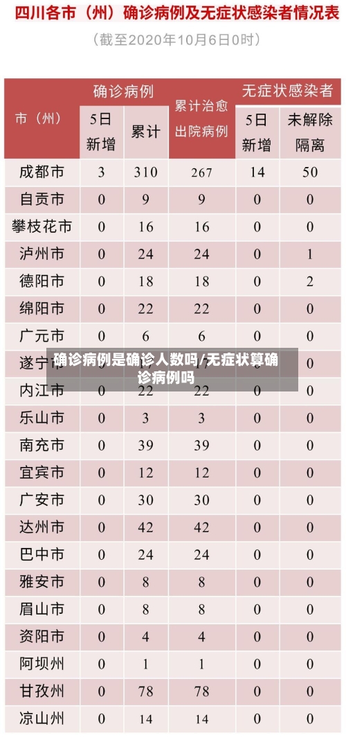 确诊病例是确诊人数吗/无症状算确诊病例吗