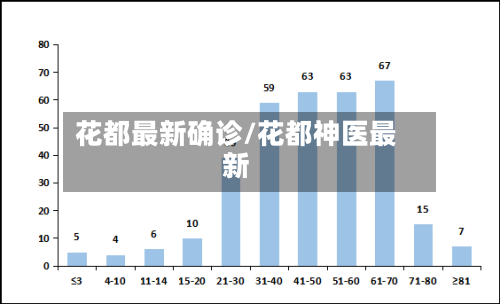 花都最新确诊/花都神医最新-第2张图片