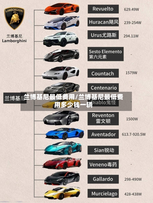 兰博基尼最低费用/兰博基尼最低费用多少钱一辆