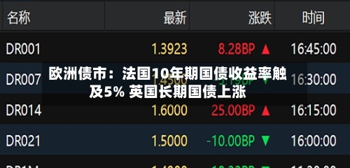 欧洲债市：法国10年期国债收益率触及5% 英国长期国债上涨-第2张图片