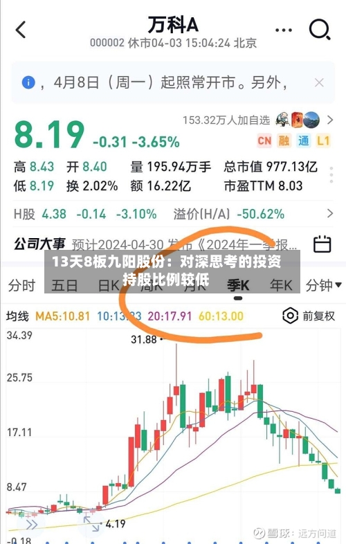 13天8板九阳股份:对深思考的投资持股比例较低
