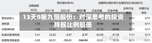 13天8板九阳股份:对深思考的投资持股比例较低-第2张图片