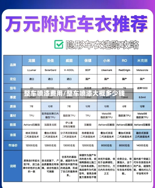 整车喷漆费用/整车喷漆大概多少钱