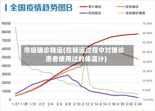 市级确诊转运(在转运过程中对确诊患者使用过的体温计)