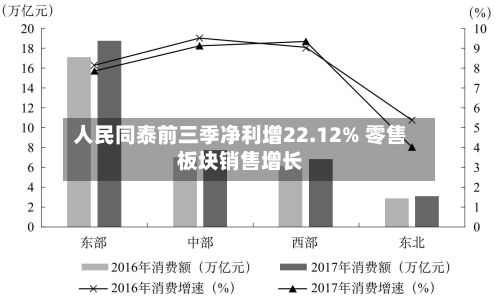 人民同泰前三季净利增22.12% 零售板块销售增长-第3张图片
