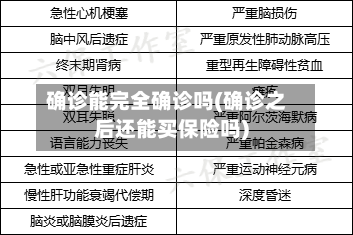 确诊能完全确诊吗(确诊之后还能买保险吗)