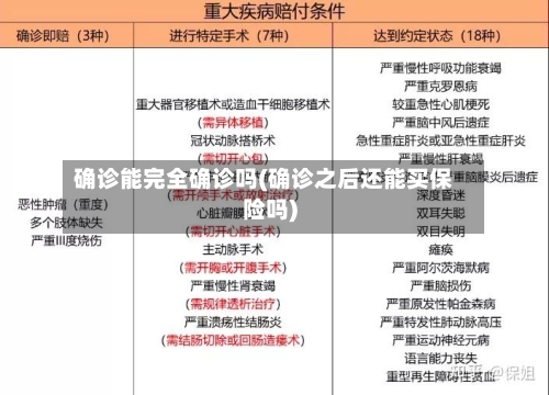 确诊能完全确诊吗(确诊之后还能买保险吗)-第2张图片