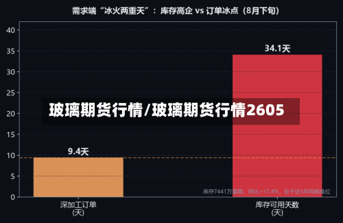 玻璃期货行情/玻璃期货行情2605-第2张图片