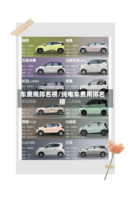 车费用排名榜/纯电车费用排名榜-第2张图片