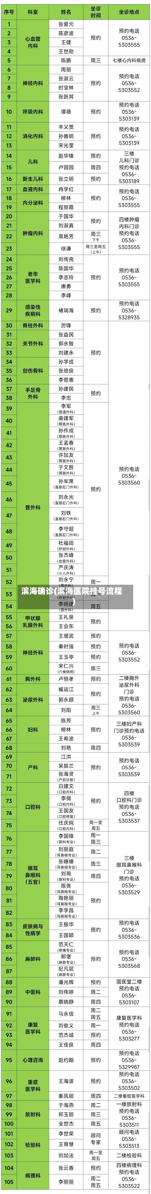 滨海确诊(滨海医院挂号流程)-第2张图片