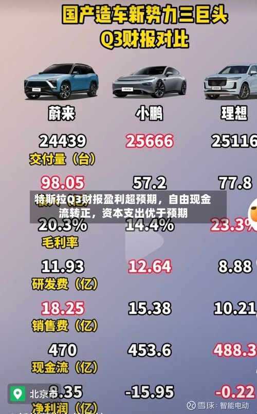 特斯拉Q3财报盈利超预期	，自由现金流转正，资本支出优于预期-第1张图片