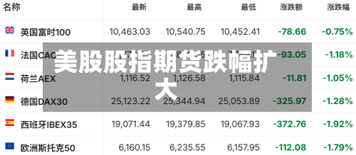 美股股指期货跌幅扩大