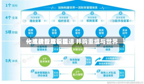 一流投行建设提速 并购重组与世界
化成转型双引擎