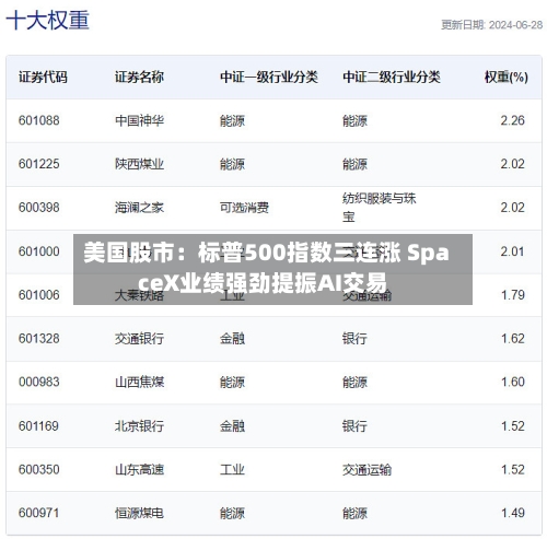 美国股市：标普500指数三连涨 SpaceX业绩强劲提振AI交易