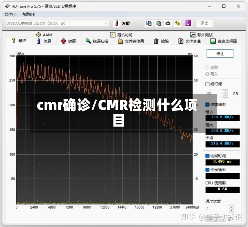 cmr确诊/CMR检测什么项目-第2张图片