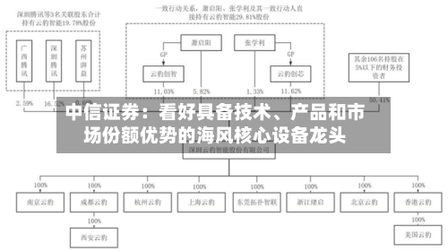 中信证券：看好具备技术、产品和市场份额优势的海风核心设备龙头
