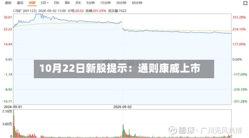 10月22日新股提示:通则康威上市