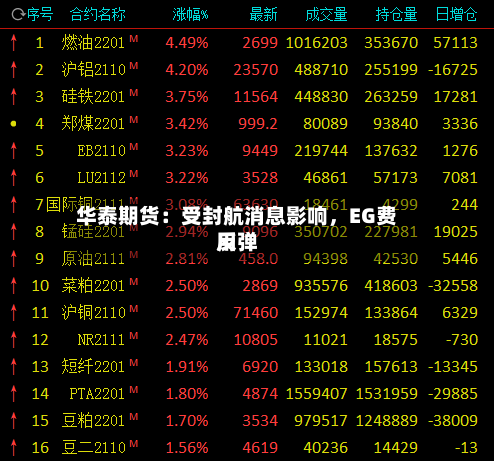 华泰期货：受封航消息影响，EG费用反弹-第3张图片